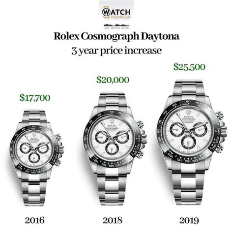 rolex watch values over time.